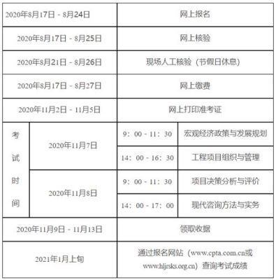 咨询工程师报考条件与考试时间？（投资咨询有哪个方面）