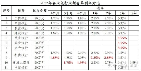 合肥大额存单哪个银行利息高？（合肥哪个银行网点多）