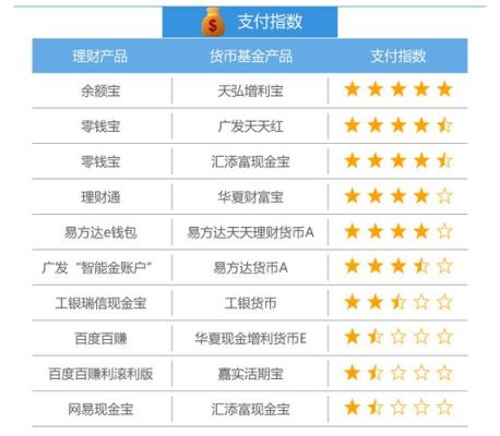 支付宝和理财通哪个好？（余额宝跟理财通哪个好）