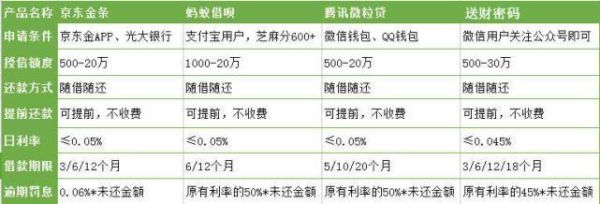 蚂蚁借呗和微粒贷哪个利息低？（借呗微粒贷哪个利息高）