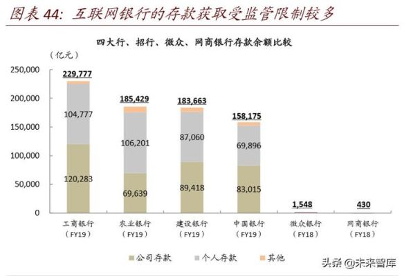 支付宝和银行存款哪个利息高？（银行和信托哪个收入高）