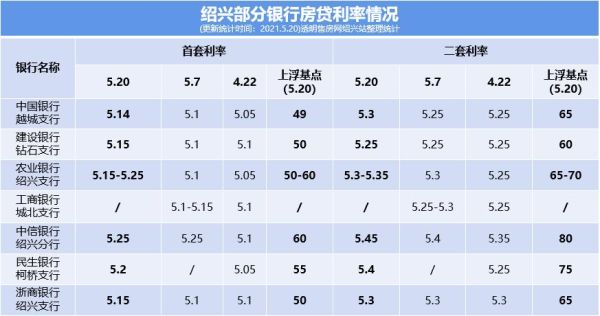 2023年绍兴银行一年利息多少？（绍兴哪个银行利息最高）
