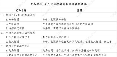 按揭是什么意思具体解释？（办理按揭选择哪个银行好）