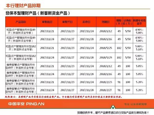 平安银行哪个理财好？（理财产品选哪个银行好）