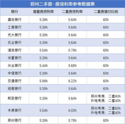 郑州房抵贷哪个银行好？（郑州房贷用哪个银行好）