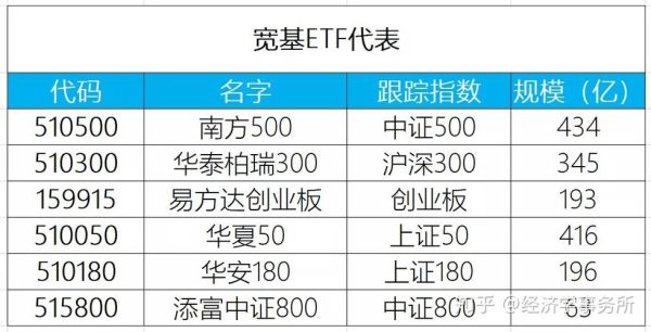 510300和510330哪个好？（510300和510330哪个好）