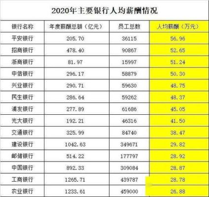 银行编制有什么好处？（银行哪个部门工资高）