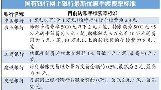 异地同行转帐手续费多少？（跨省转账哪个银行手续费最低）