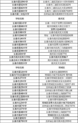 长春市68中和45中比较哪个好些？（长春买房子哪个区好些）