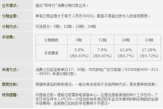 建行分期通比信用卡分期划算吗？（哪个信用卡分期利息低）
