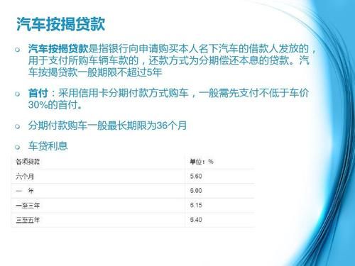 招商车贷信用卡10万分期付款利息每月多少？（购车专用信用卡哪个银行利息最低）