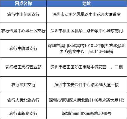 深圳龙华社保开户去哪里？（深圳龙华在哪个农业银行开户好）