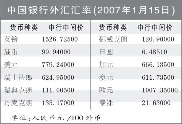 什么银行卡收外汇方便？（外汇汇款用哪个银行）