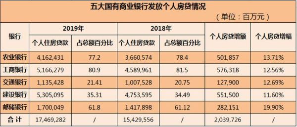 办房贷建行和农行相比较哪个银行比较好？（房贷选择哪个银行贷款）