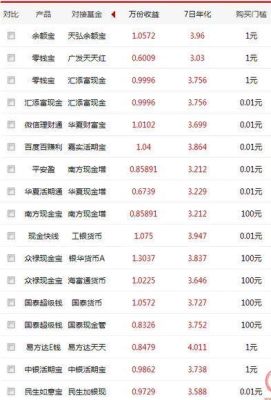 工商银行有没有类似余额宝？（工商银行余额宝哪个好）