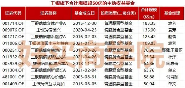 建信基金和工银瑞信哪个好？（工银基金 哪个好）