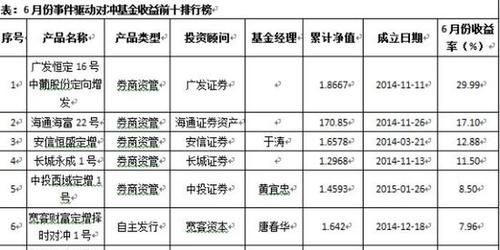 人民币对冲基金有哪几个？（海富基金哪个涨的最好）