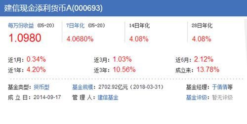 支付宝中的建信现金增利货币靠谱吗？（建信现金增利哪个好）