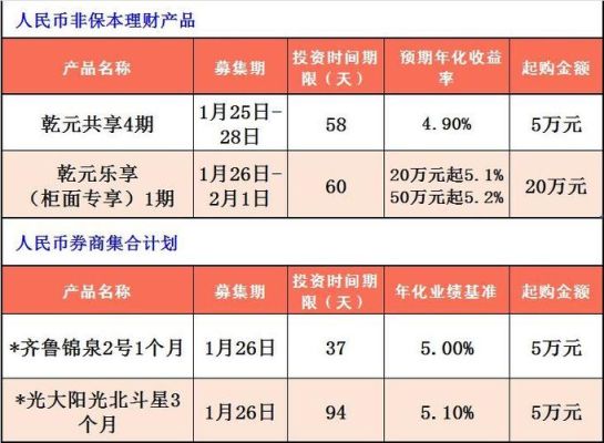 工商银行鑫添益固定收益可靠吗？（理财产品哪个靠谱吗）
