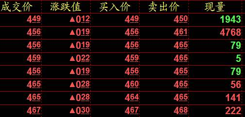 为什么大单买入价比卖出价高？（买入价和卖出价 哪个高）