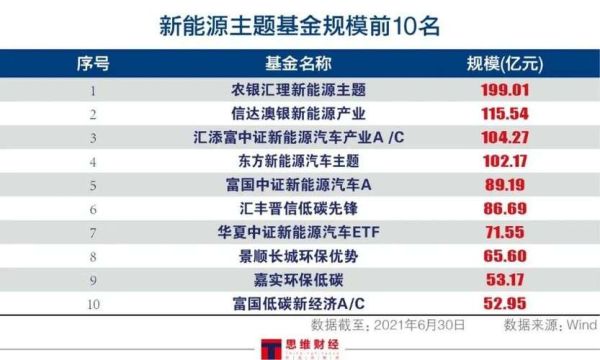 吉利汽车的基金有哪些？（哪个基金有吉利）