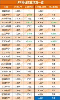 2021年无锡LPR最低加点是多少？（无锡市贷款哪个公司低）