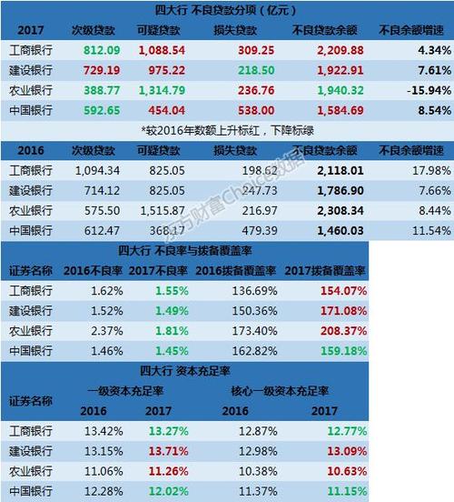 四大行哪个待遇好？（四大行哪个排名第一）