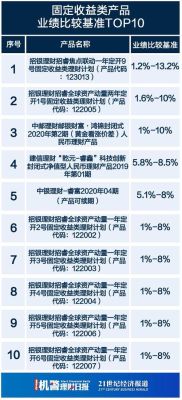 稳当的理财产品？（小额理财哪个比较稳当）
