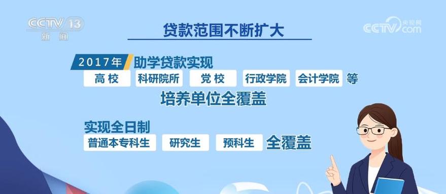 专科贷款年限6年是什么意思？（大专学历贷款6万是哪个）