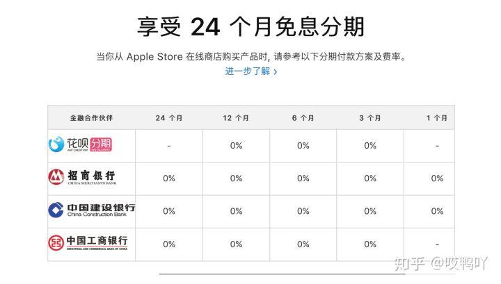 苹果官网24期免息流程？（iphone分期哪个银行）