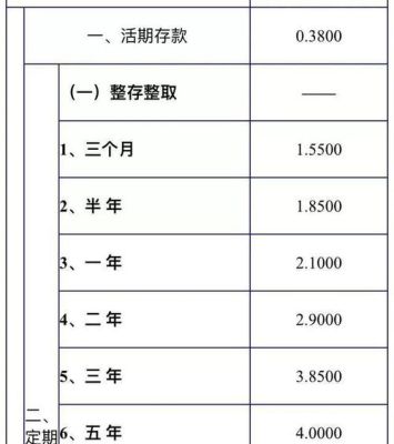 中原银行整存整取和定期宝哪个好？（哪个银行存钱好定期）