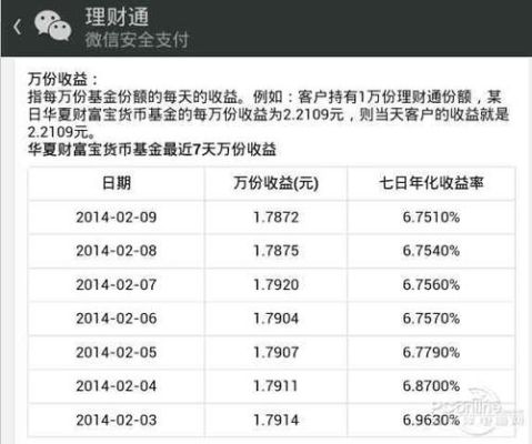 零钱放支付宝还是微信收益更高啊？（哪个微信投资好）