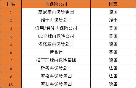 国内保险公司和外资保险公司有什么区别？（外资寿险公司哪个好）