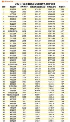 券商基金排行前十名？（目前哪个基金最好）