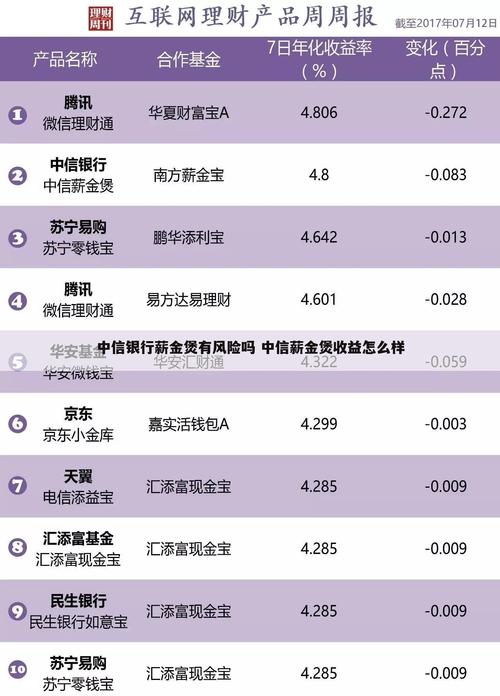 中信银行外币薪金煲靠谱吗？（薪金煲哪个版可靠）