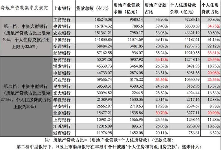 2021年二手房各家银行贷款利息是多少？（二手房按揭哪个银行好）