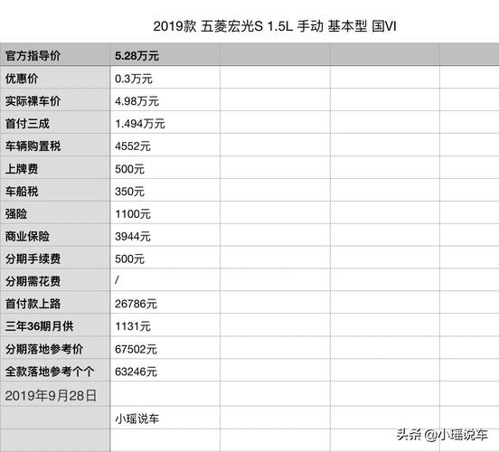 五菱宏光s分期方案？（分期买车在哪个网站）