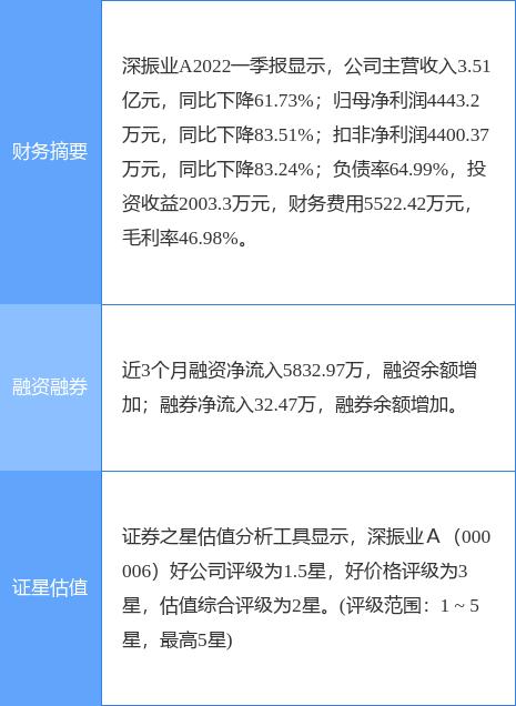 深振业深度解析？（惠州哪个证券公司好）