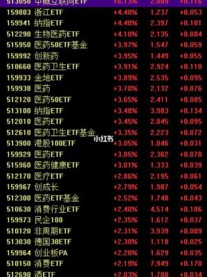 场内etf用什么软件好？（基金股票软件哪个好）