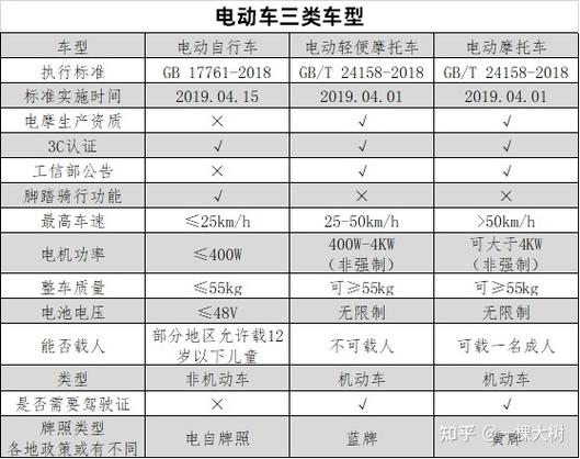电动车保险费用与汽油车费用对比？（小车哪个保险好）