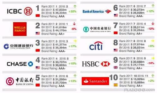 小众外资银行有哪些？（正信银行是哪个国家）