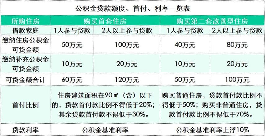 公积金e贷可以贷多少？（e公积金是哪个银行的产品）