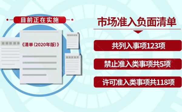 市场准入科的主要职责？（商业资本准入 哪个部门负责）