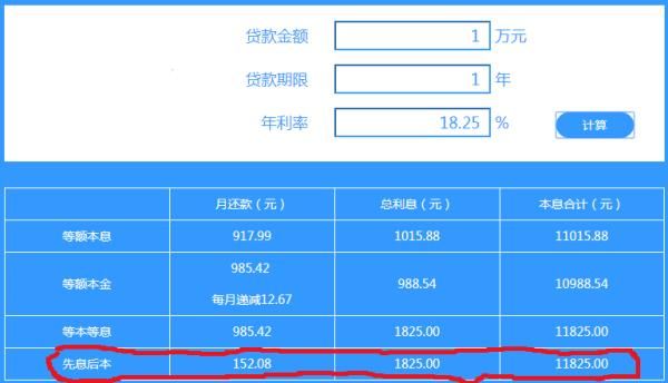 借一万每天5元利息年利息是多少？（2020哪个平台有5天借款）