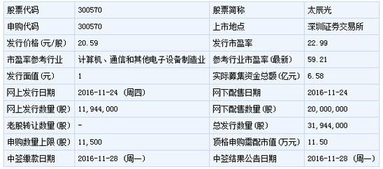 我的股票帐户想提钱到帐户里但是一直提示我密码错误怎么回事？（95597哪个银行的电话）