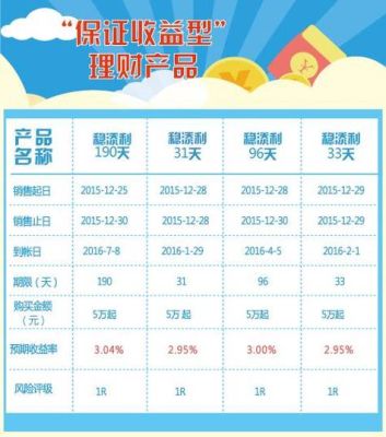 武汉交行稳添利这个产品有售吗？（交行理财稳添利与稳添息哪个有保障）