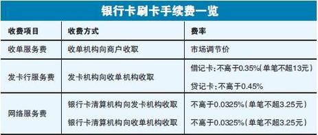 哪家银行POS机手续费最低？（哪个银行可以办刷卡机免手续费的）