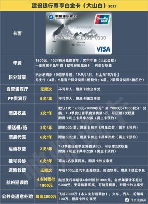 中信36+1权益是什么？（白金卡接送机权益 哪个好）