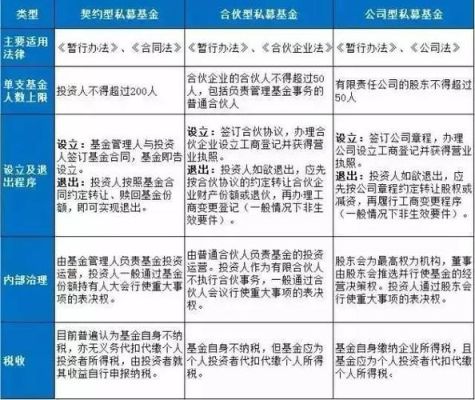 基金公司的分类？（契约型基金有哪个公司）