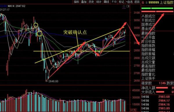 怎么判断一支股票适合做短线还是长线？（短线和中线哪个赚钱多）